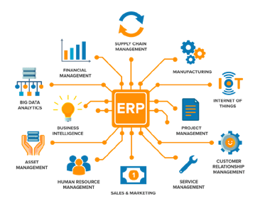 ERP Software Solutions